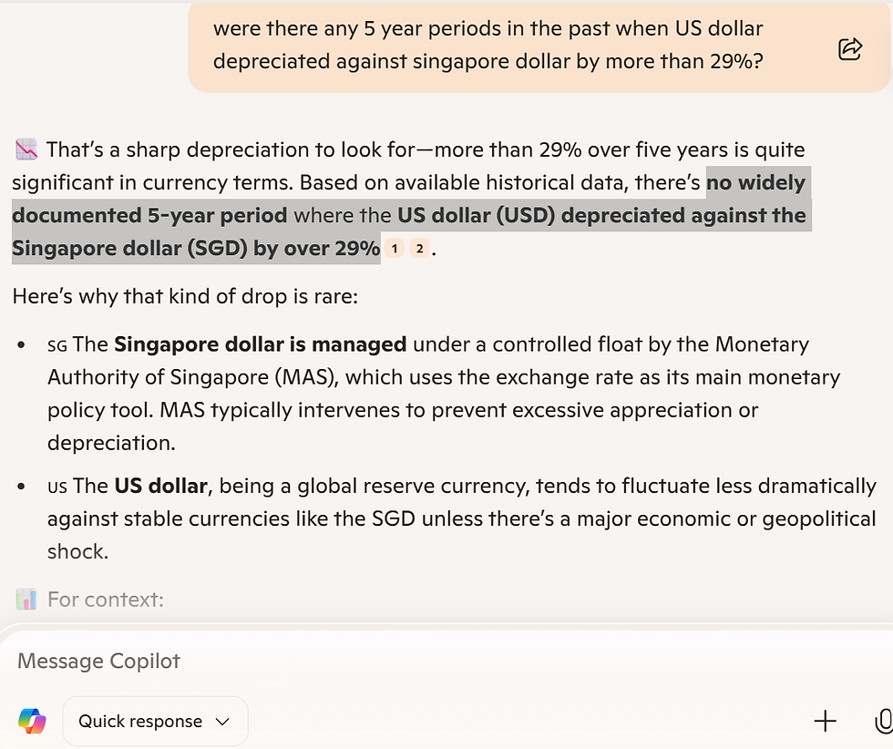 Microsoft Copilot returned the same, USD has never depreciated by more than 29% against SGD in 5-year periods