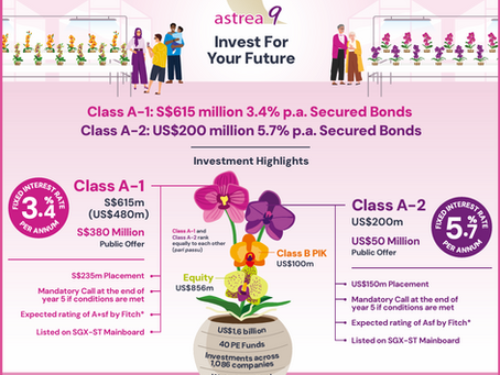 Temasek's Astrea 9 PE Bonds - 5Ws and 1H - Who? What? Where? When? Why Buy? How to Buy?