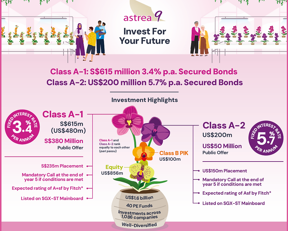 Refer to Azalea's launch on their website here: https://www.azalea.com.sg/a9