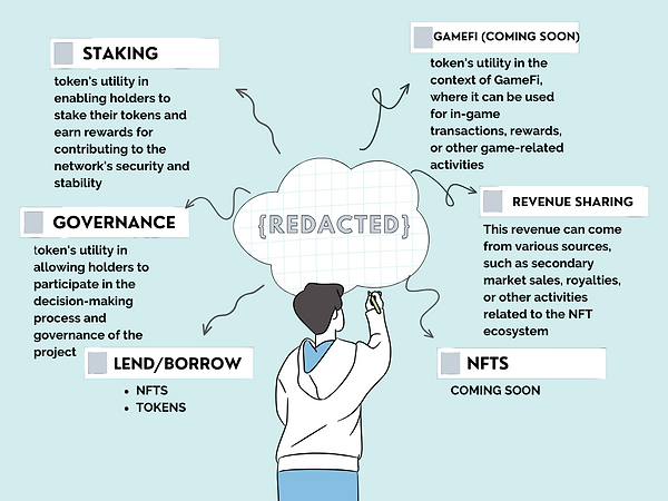 Diagram showing utility
