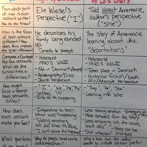 The Holocaust
