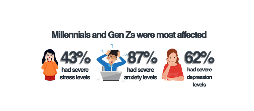 Community Quarantine: Its Mental Health Toll on Our Younger Workforce