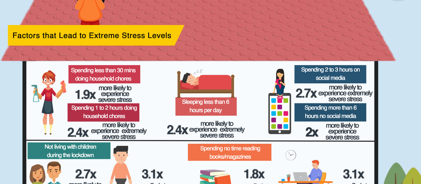 Companies Need to Look at Their Employees' Mental Health Post ECQ... Here's Why