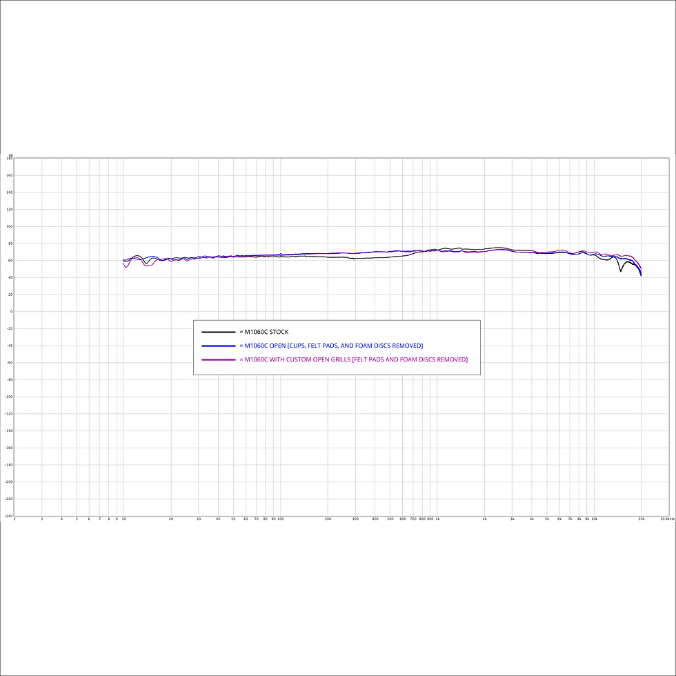 M1060C Frequency Response Plot Comparison