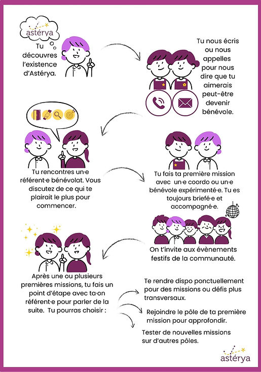 Livret accueil bénévoles.jpg