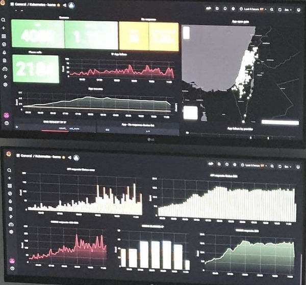 Palgate cloud and portal access
