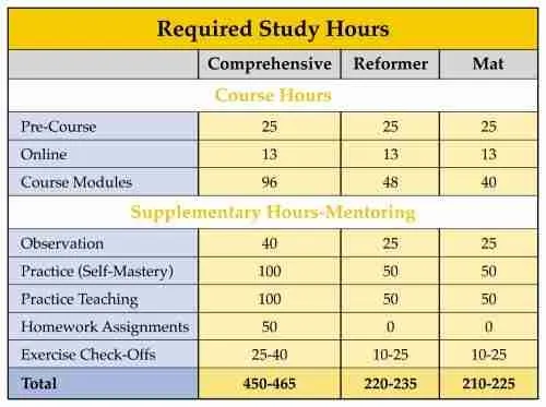 Polestar-Required-Hours-Table-web.webp