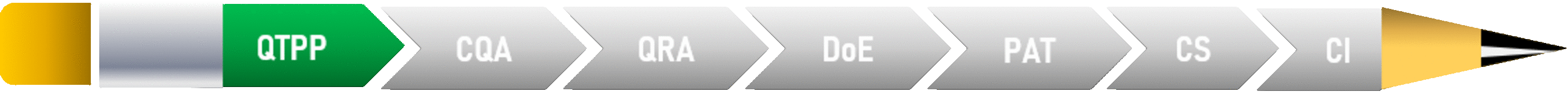 QbD-Expert PENCIL BAR