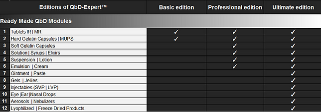 QbD-Expert Software Editions