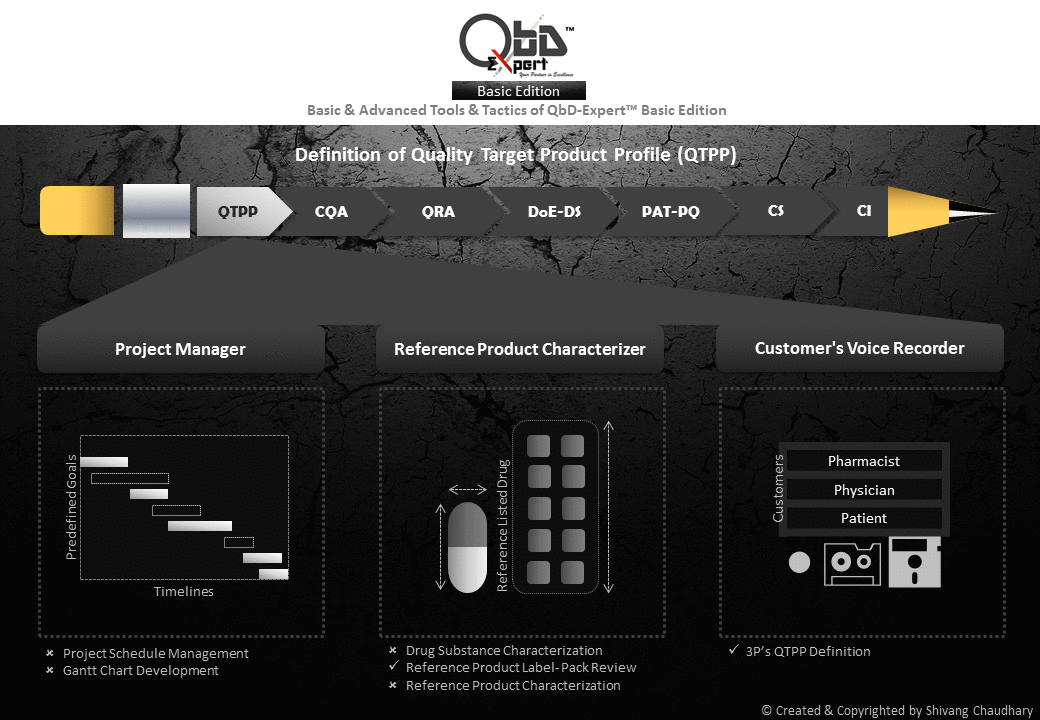 QbD-Expert Basic Tools