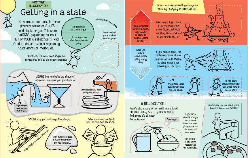 See Inside Atoms and Molecules