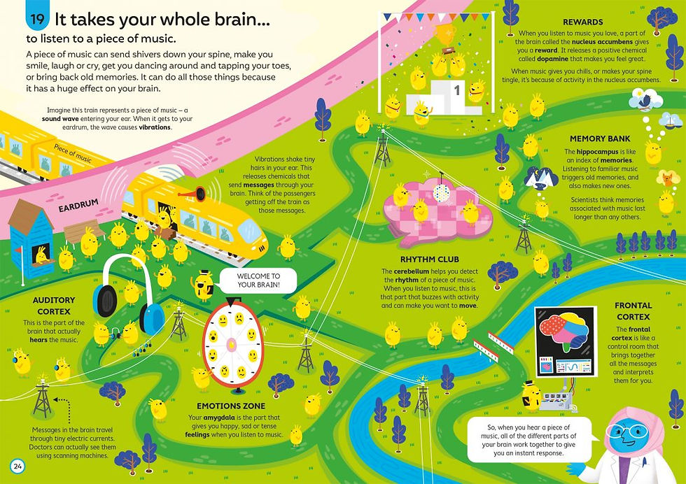 100 Things to Know About Music