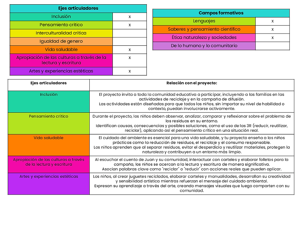 Miniatura: Residuos a la vista. Proyecto