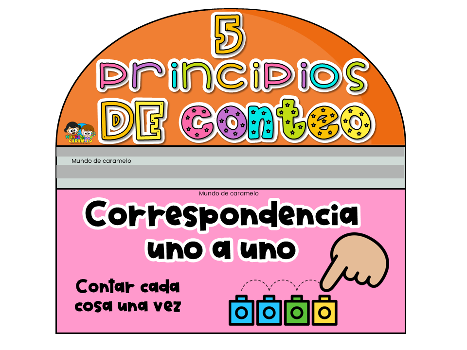 Miniatura: 5 principios de conteo