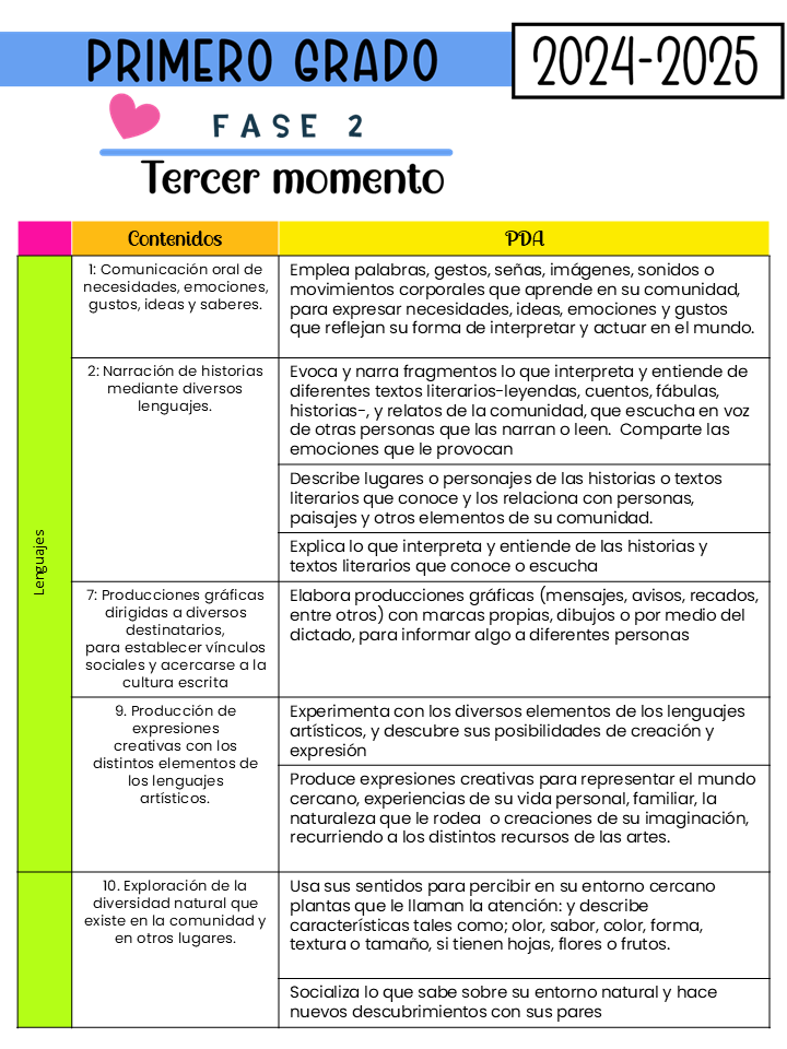 Miniatura: Pkt evaluacion 1°. tercer momento