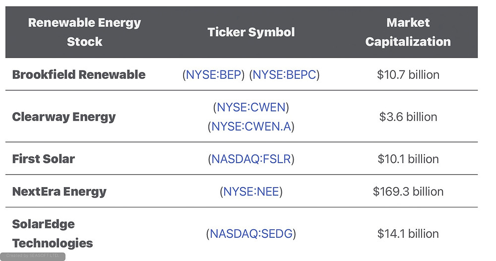renewable energy stocks