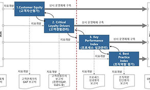 성과관리체계.jpg