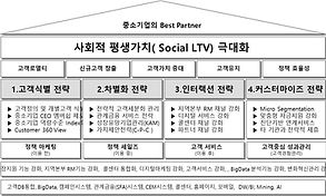 전략모델.jpg