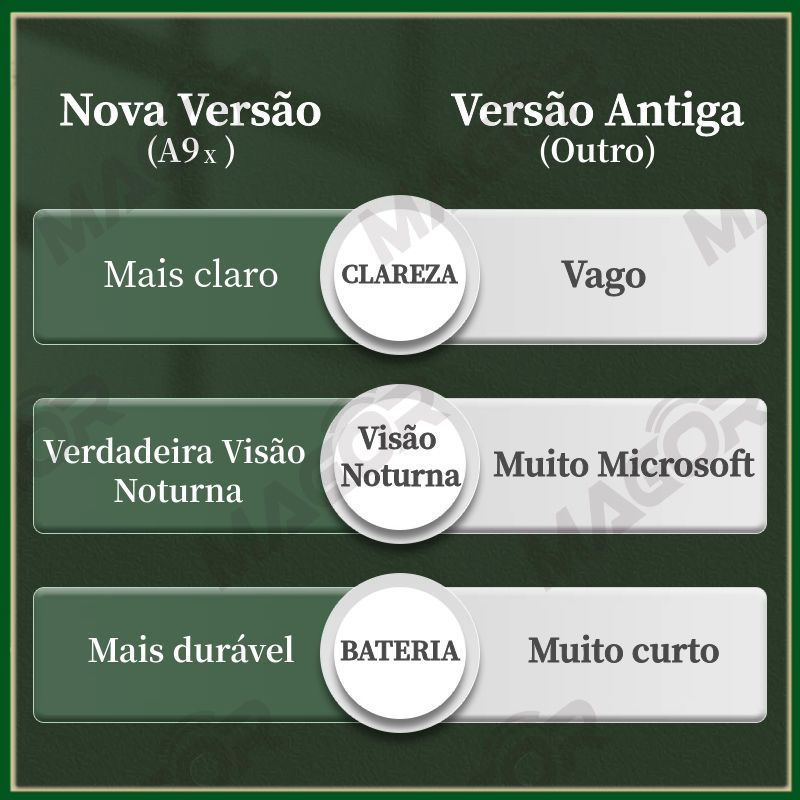Miniatura: A9 visão noturna Mini wi-fi Câmera  1080AP Night Vision sem Fio