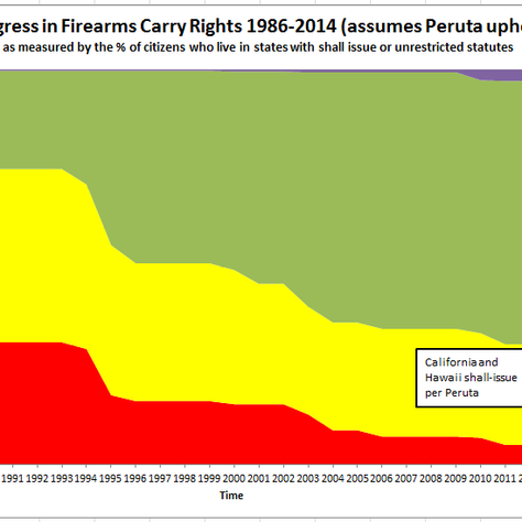 The Right to Carry Concealed Arms is Winning, in One Chart