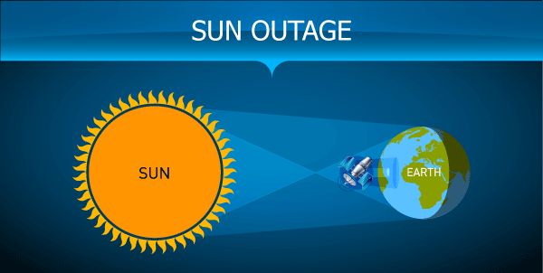 Sun Outages: Fall 2019