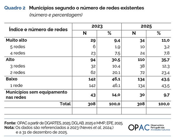 Redes 25 Quadro 2.jpg