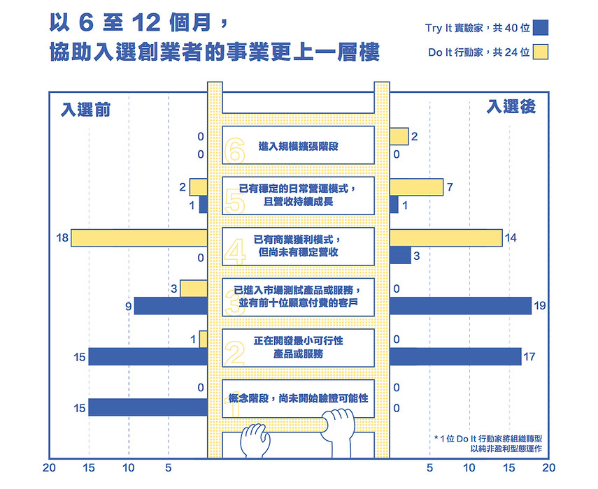 數據.jpg