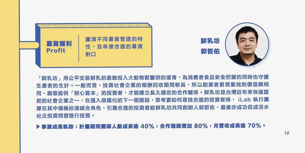 郭哲佑