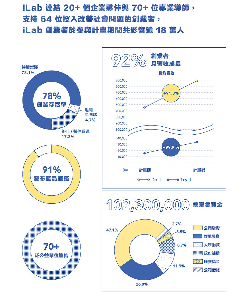 數據2.jpg