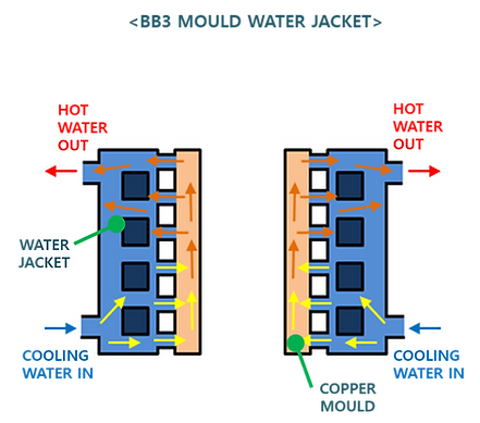 MOULD WATER JACKET 5.png