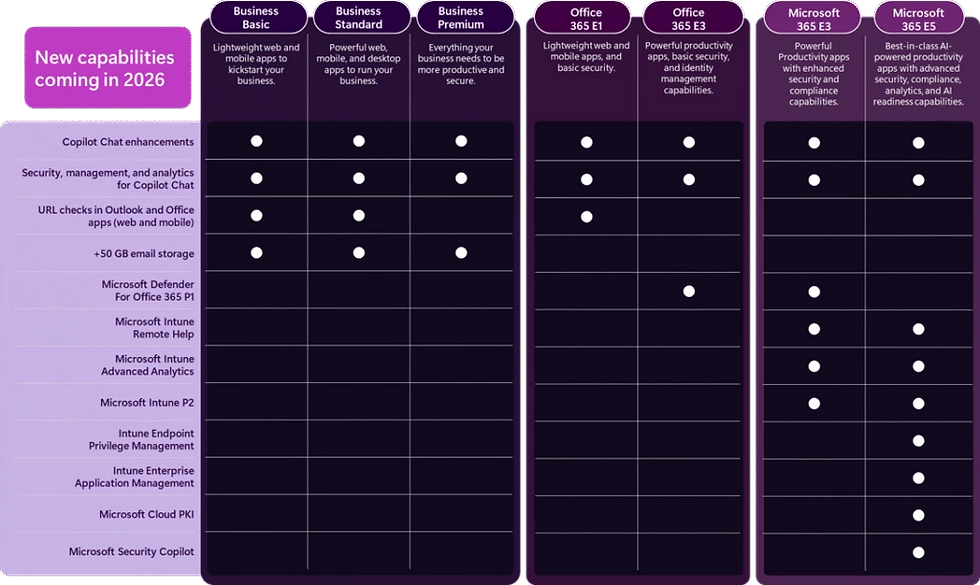 New capabilities in 2026