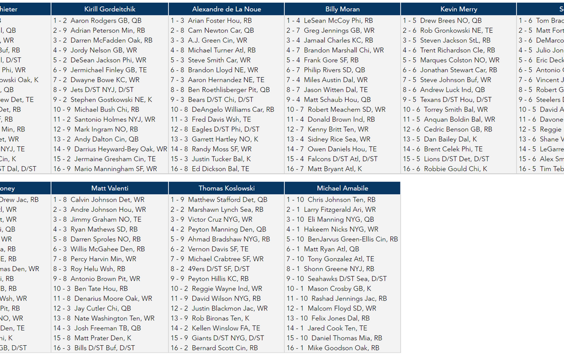 2012 Draft