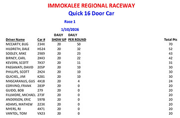IRR - Quick 16 Door Car Points 2026.jpg