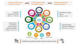 The Role Of Investment In The Afrıcan Economy And Its Impact On Lıvıng Standards