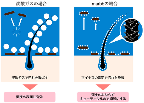 marbb洗浄力1_イラスト.png