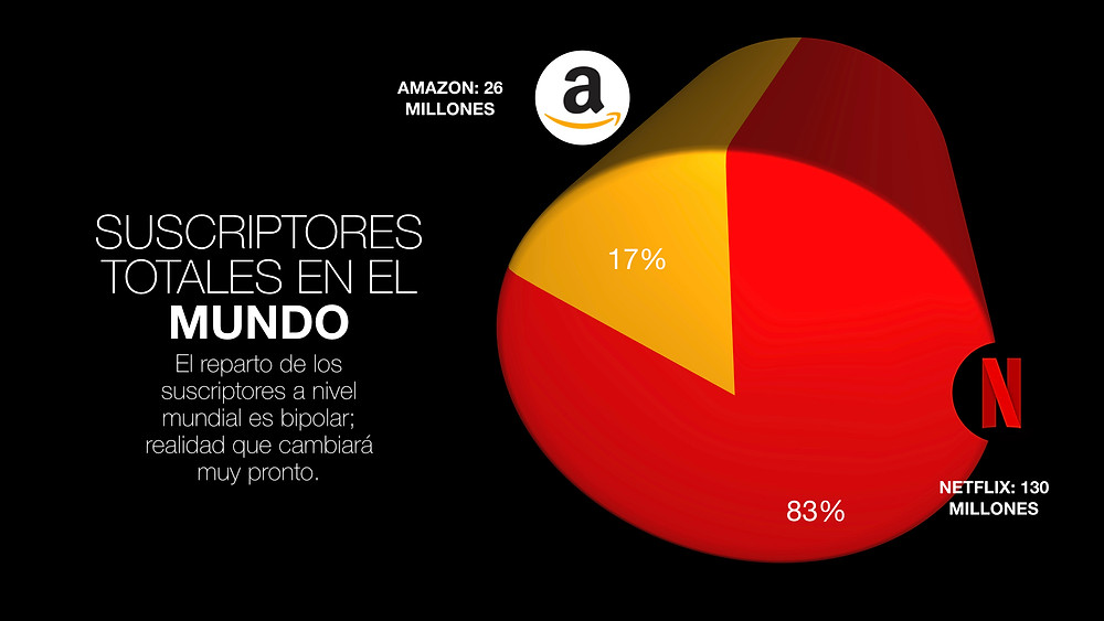 Netflix AppleTv Prime Amazon