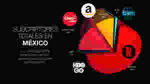 Netflix Apple tv Amazon Prime