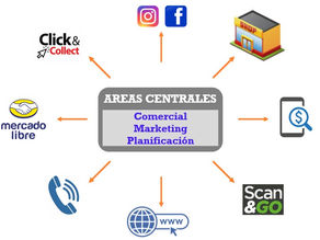 Omnicanalidad.2: Estructuras que desestructuran