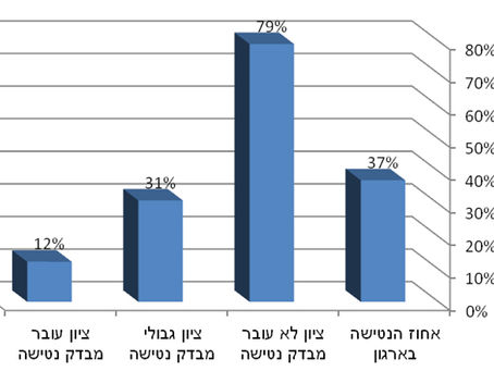 הפחתת נטישה - ניתוח מקרה