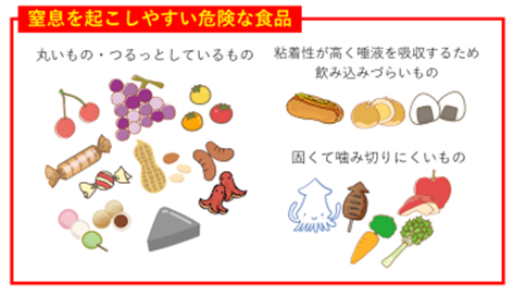 食品による窒息