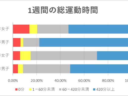 健康づくりのための身体活動・運動ガイド 2023(子ども関連)