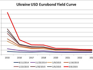 Ukraine Update: I Stand in Awe at the Apathy