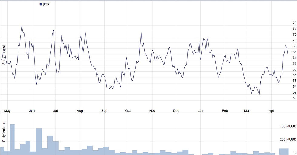 BNP 5Y CDS.jpg