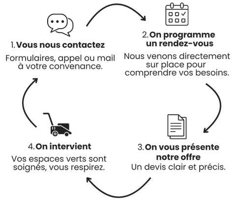 Cercle Client 2_edited.png