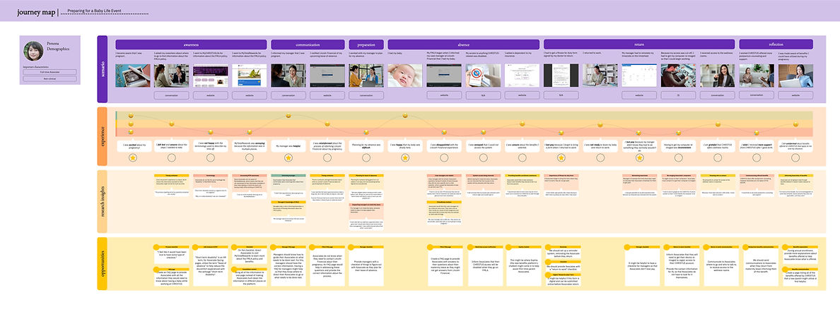 Preparing for a Baby Journey Map.jpg