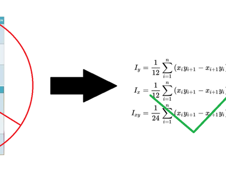 The AMOI Calculator