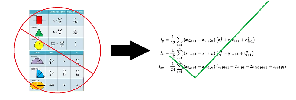 The AMOI Calculator