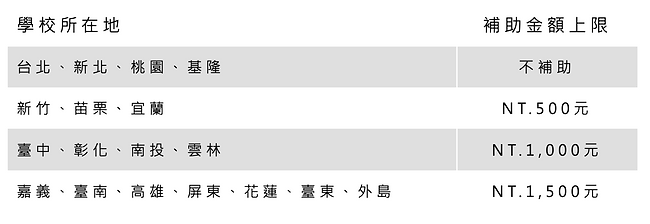 截圖 2024-10-29 凌晨12.34.07.png