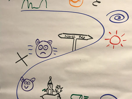 Blog Idea 72 – Story Invention