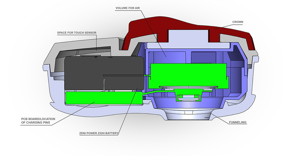 Design review internals.jpg